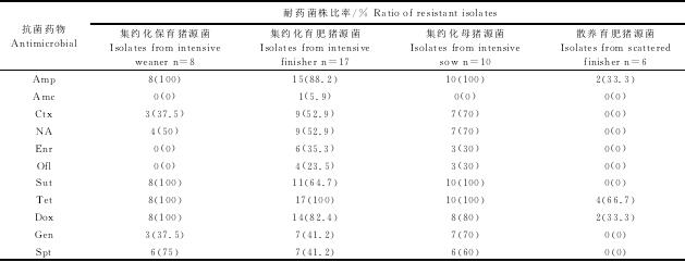 ��2 ��ͬ��������Դ�󳦰�ϣ������ҩˮƽ