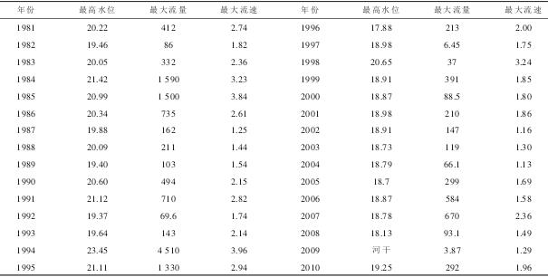 ��1 ����ˮ��Ҫ�ؼ�ֵ��