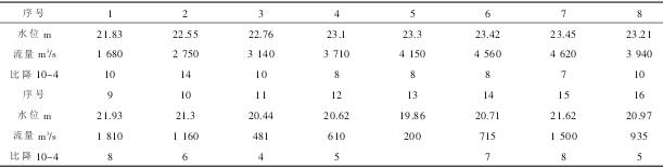 ��2 ����վ�����Ƚ�һ����