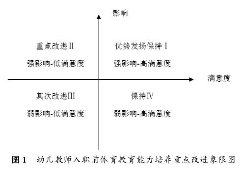 �׶���ʦ��ְǰ�����������������ص�Ľ�����ͼ