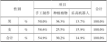 �� 1 �����׶����ٺӳ�����ŮСѧ��ϲ����У�ڿƼ��