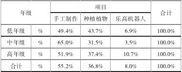 �� 2 �����׶����ٺӳ������и��꼶Сѧ��ϲ����У�ڿƼ��