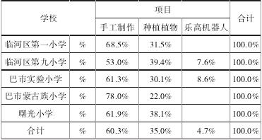 �� 3 �����׶����ٺӳ�������ѧУСѧ��ϲ����У�ڿƼ��