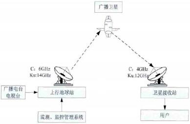 ��ͼһ�� ����ͨ��ϵͳʾ��ͼ