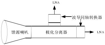 ��ͼ�ģ� ͬʱ�߼�����������ϵͳ