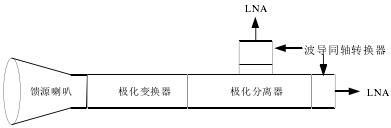 ��ͼ���� ͬʱԲ������������ϵͳ