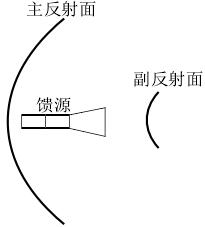 ��ͼ���� �����������߽ṹʾ��ͼ