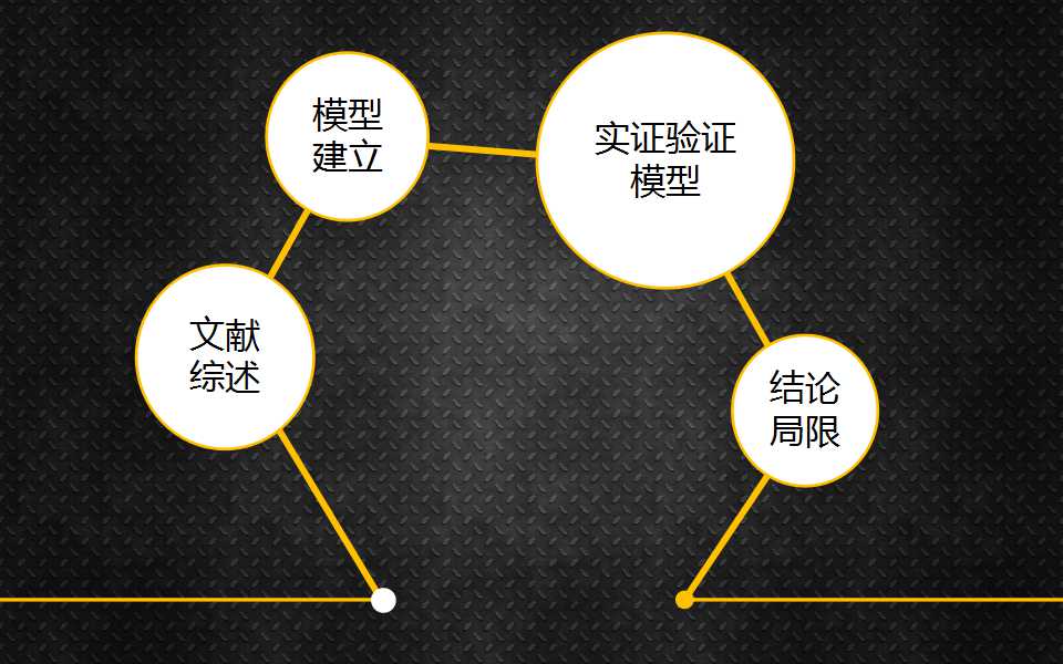 本科生毕业答辩ppt目录