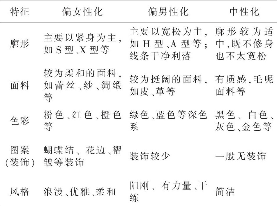 ����1 ���Ա����װ����