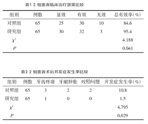 ��1 2 �黼���ٴ�����Ч���Ƚ�