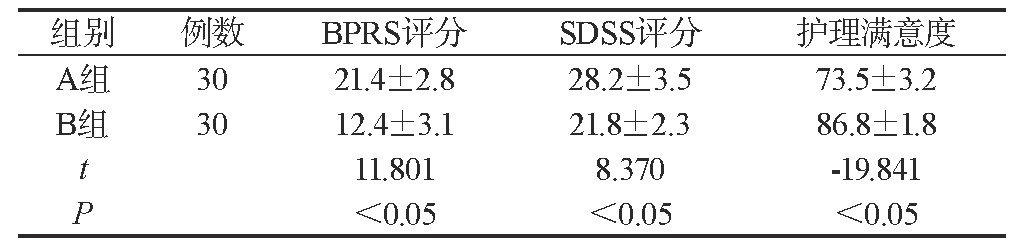 ��1 �����ٴ���ԤЧ���Ƚ�[n,]