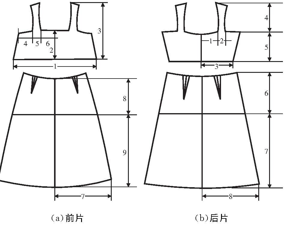 ͼ1 ��һ����֯��װ����ͼ