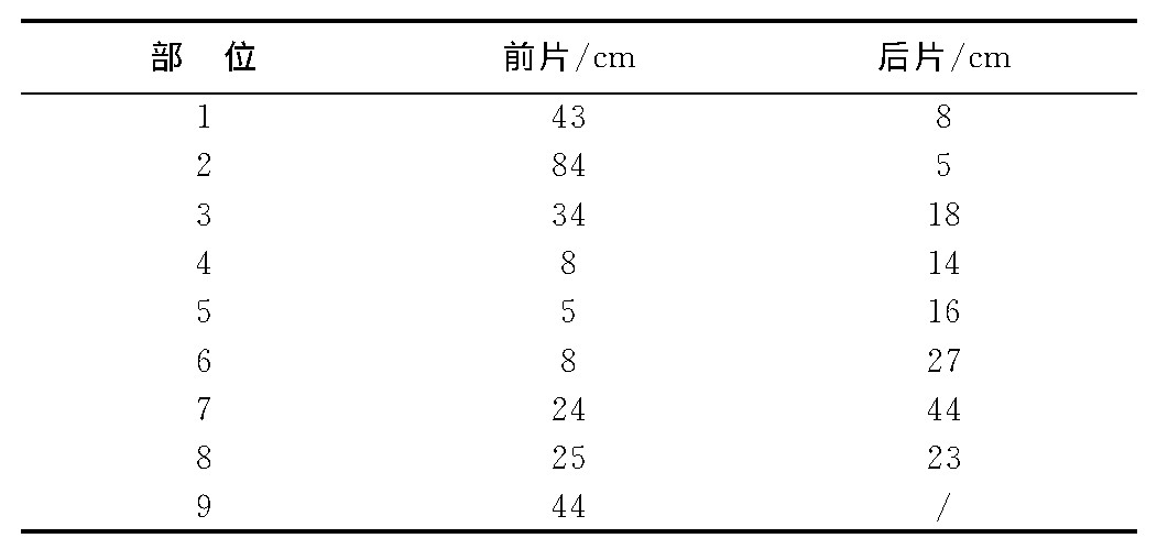 ��2 ��һ���װ������ͼ�ߴ�