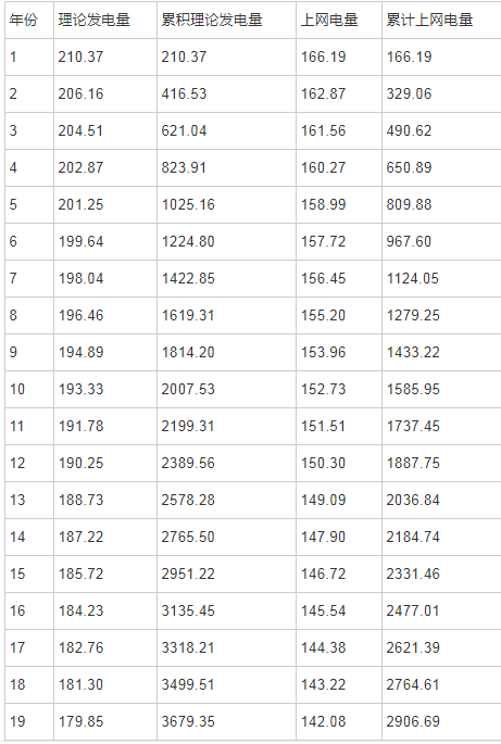 �� 5 �������վ25���ڸ����������