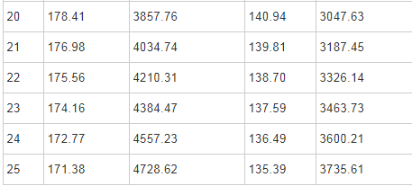 �� 5 �������վ25���ڸ����������