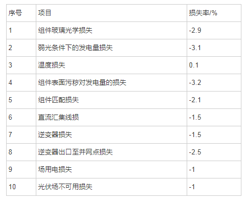 ��4 ��Ҫ��������ʧ��