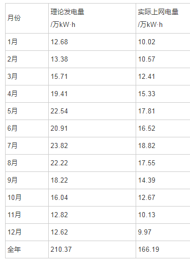 ��3 �������վ��һ����·�����