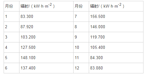 �� 2 ����ˮƽ���ܷ�������