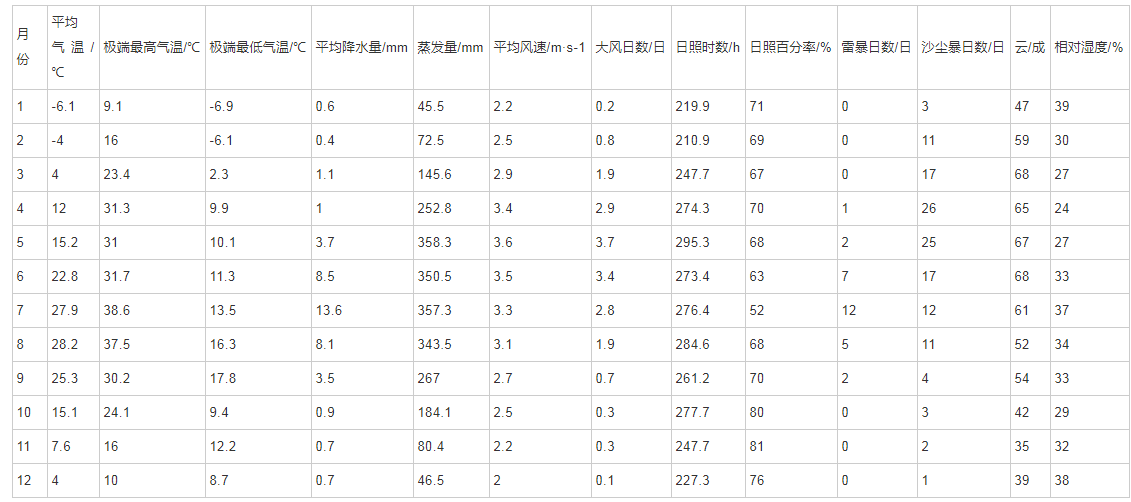 �� 1 ��ͨ������Ҫ����Ҫ������ֵ��(1971�ꡪ2014��)