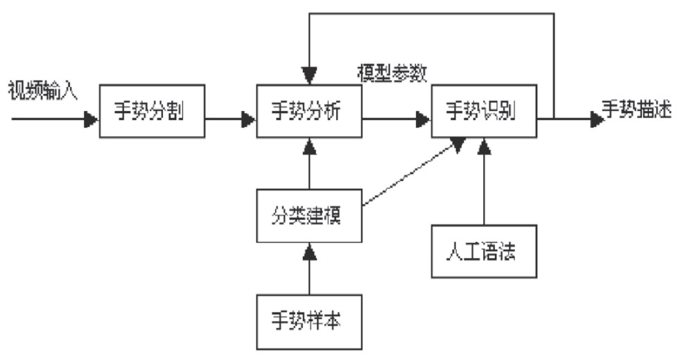 ͼ1������������ϵͳԭ��ͼ