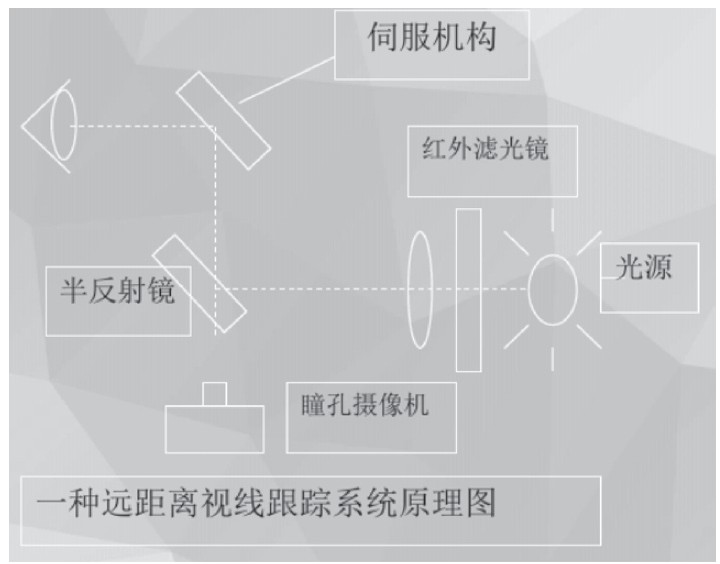 ͼ2 Զ�������߸���ϵͳԭ��ͼ